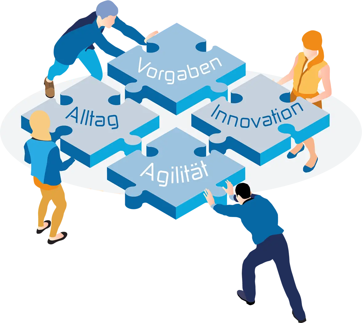 ONTIV - Vorgaben, Alltag, Innovationen und Agilität