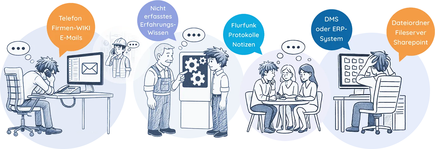 Firmenwissen verstreut in den unterschiedlichsten Ablageorten.